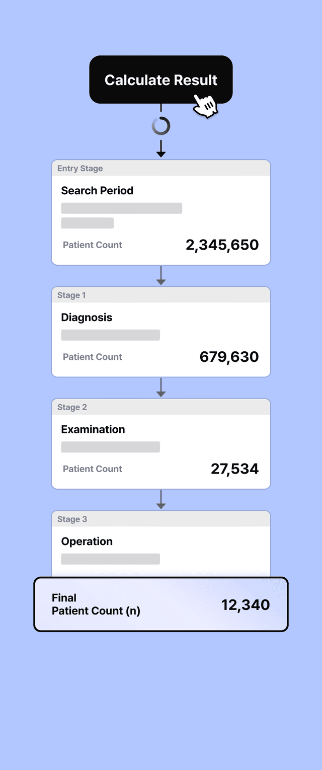 calculatePatients