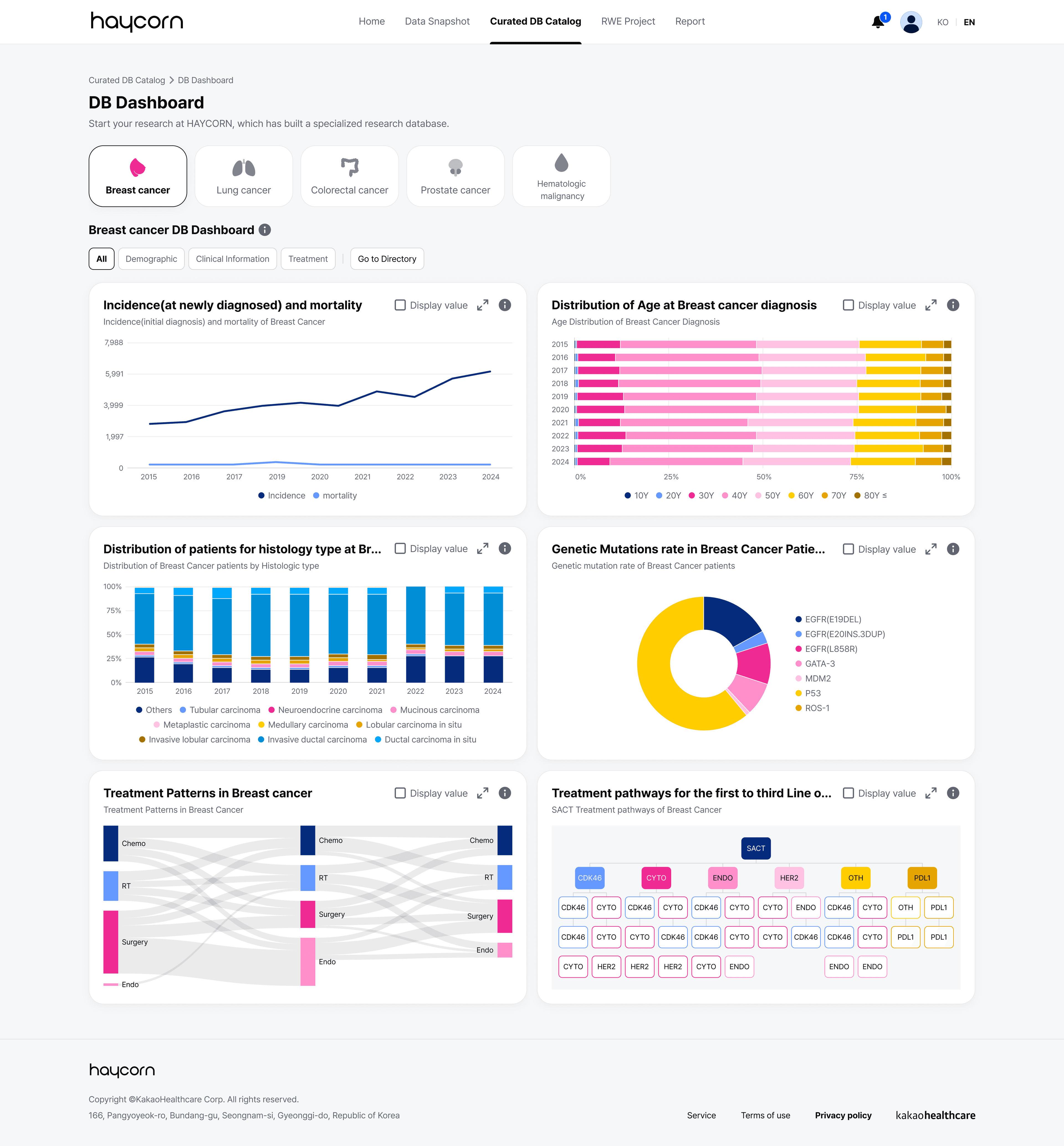 snapshot preview