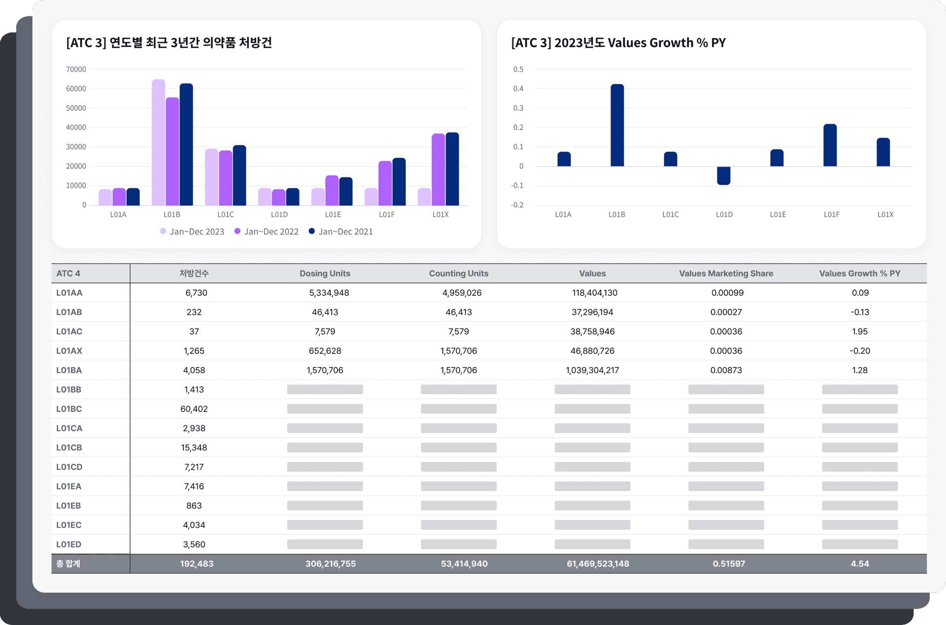graph-report