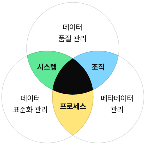 qualityDiagram