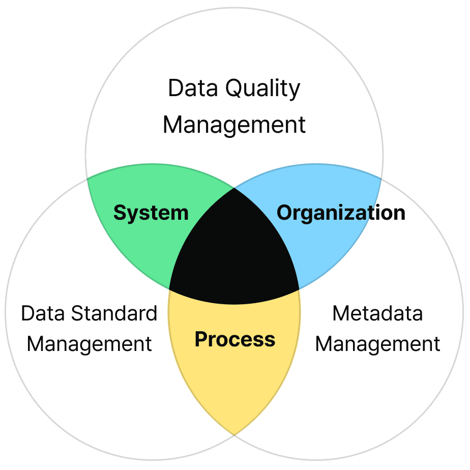qualityDiagram
