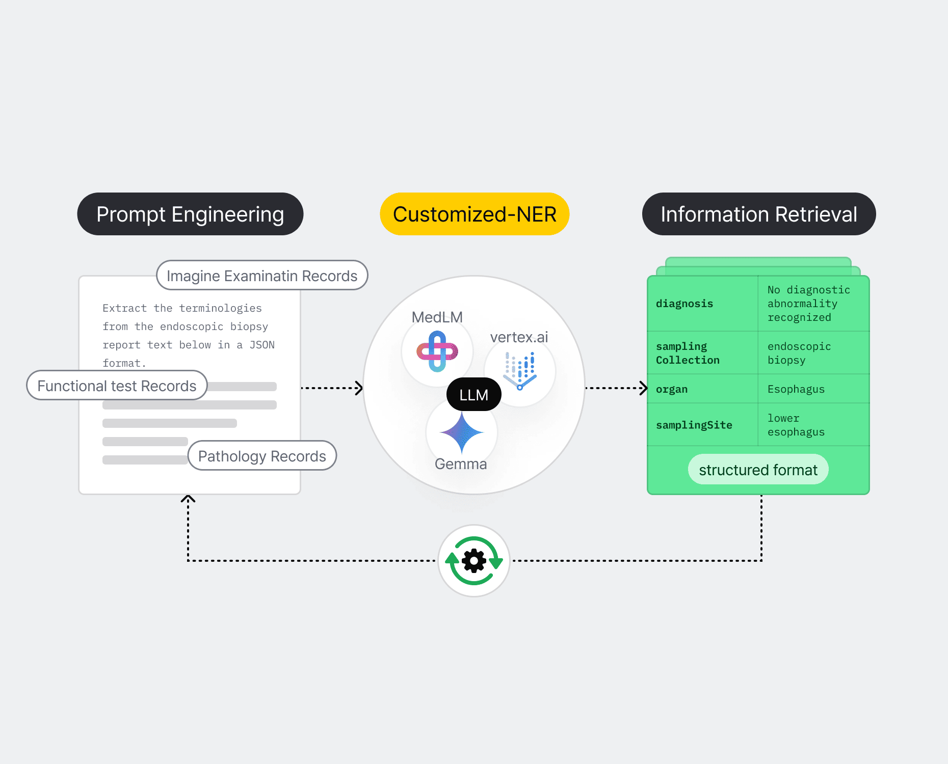 snapshot preview