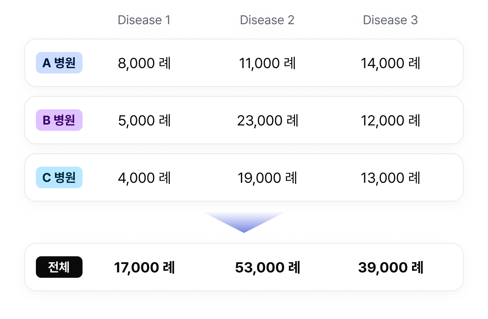 project-result-card