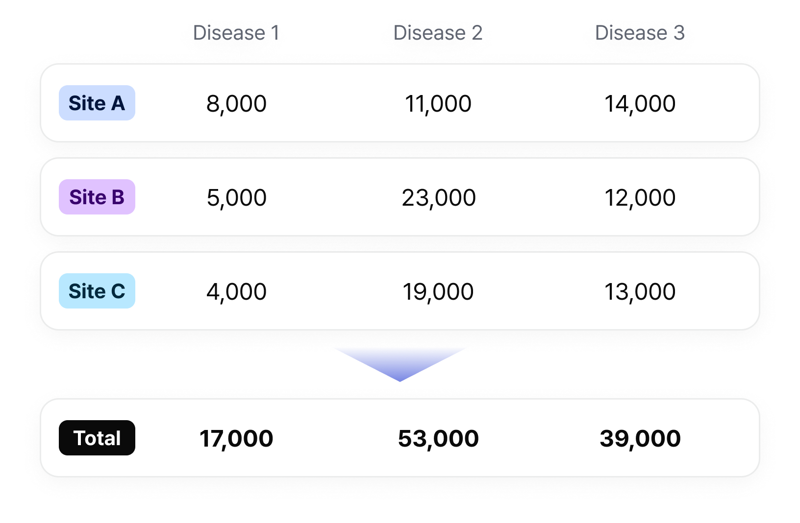 project-result-card